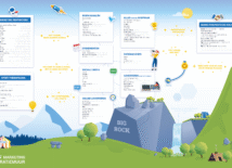 Besteed je tijd wijs: 80% aan contentverspreiding en 20% aan creatie Besteed je tijd wijs: 80% aan contentverspreiding en 20% aan creatie