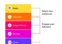 Instagram-strategie in 2026: carrousels genereren onverwacht meer bereik Instagram-strategie in 2026: carrousels genereren onverwacht meer bereik