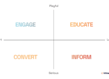 Van likes naar echte verbinding met medewerkers en consumenten Van likes naar echte verbinding met medewerkers en consumenten