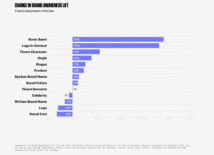 Audio bepaalt de merkbeleving op TikTok: zo bouw je een herkenbare merkstem Audio bepaalt de merkbeleving op TikTok: zo bouw je een herkenbare merkstem