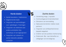 De impact van je event meten? Zo evalueer je het in 6 stappen De impact van je event meten? Zo evalueer je het in 6 stappen