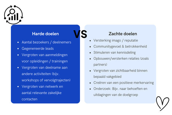 harde-zachte-doelen, siteusers