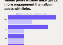 Gooi je contentkalender uit het raam (en je metrics erachteraan) Gooi je contentkalender uit het raam (en je metrics erachteraan)