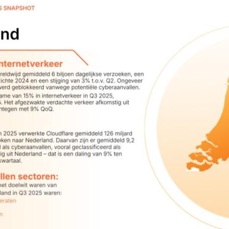 Nederlandse internettrends in het derde kwartaal van 2025