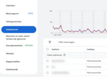 Meer controle op je campagne: zo benut je de nieuwe Performance Max-inzichten Meer controle op je campagne: zo benut je de nieuwe Performance Max-inzichten