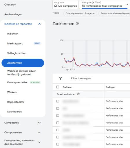 Zoektermen in Performance Max