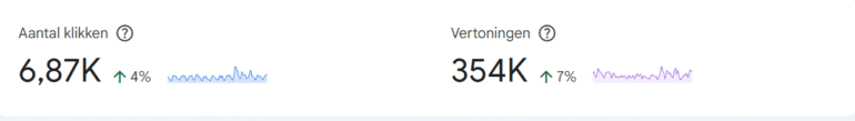 Aantal klikken vs vertoningen