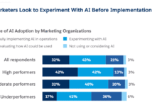 Waarom personalisatie in B2B zo lastig blijft ( & hoe AI dat verandert) Waarom personalisatie in B2B zo lastig blijft ( & hoe AI dat verandert)