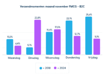 5 Black Friday-trends die je niet wil missen 5 Black Friday-trends die je niet wil missen