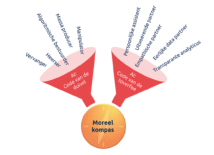 AI in 2030: dansen we met de duivel of de toverfee?