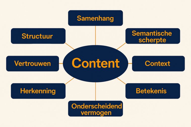 De 8 punten-check voor content