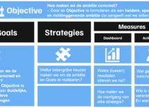Zichtbaar leiderschap: van strategie op papier naar sturing in de praktijk Zichtbaar leiderschap: van strategie op papier naar sturing in de praktijk