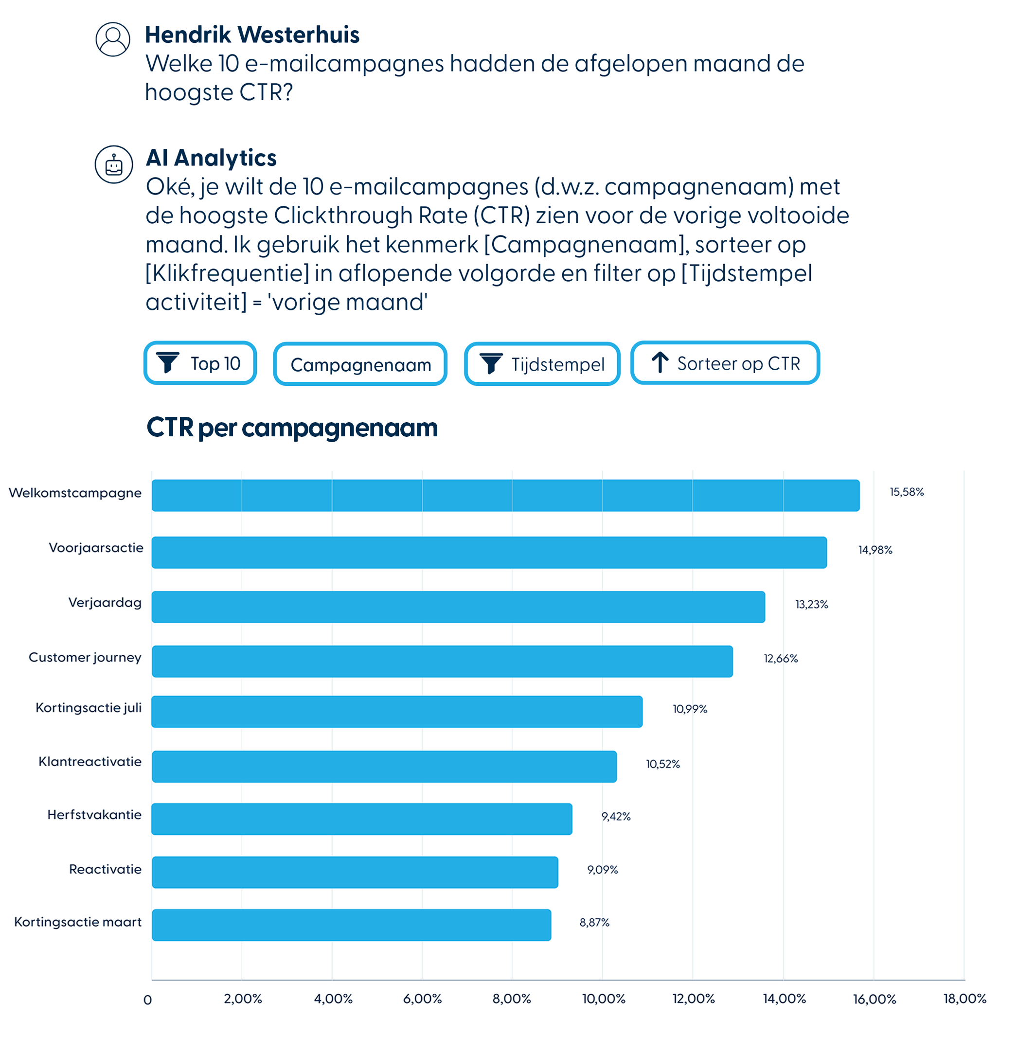 AI analytics spotler