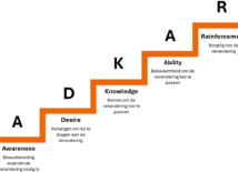 Van ‘ABRAKADABRA’ naar ADKAR: kies voor een mensgerichte veranderaanpak Van ‘ABRAKADABRA’ naar ADKAR: kies voor een mensgerichte veranderaanpak