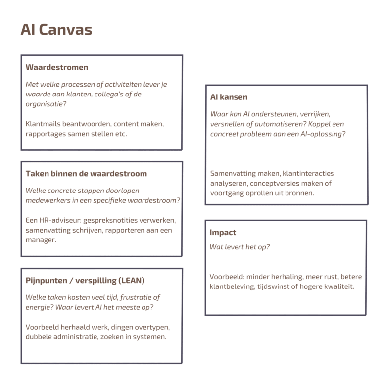 AI Canvas