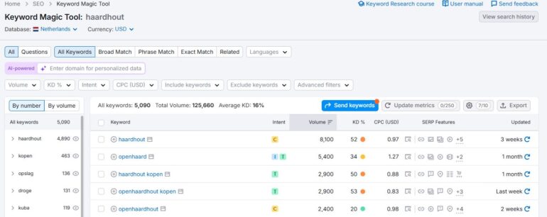Semrush overzicht met zoekvolumes voor haardhout, openhaardhout en haardhout kopen.