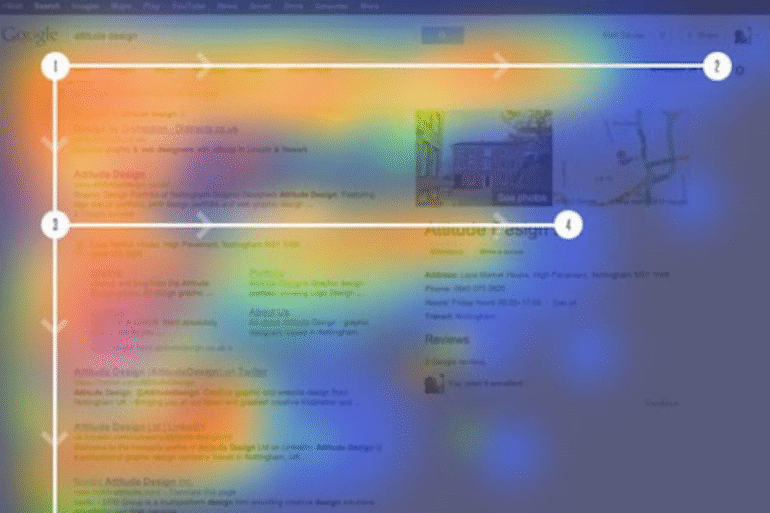 Eye-tracking onderzoek laat een F-patroon zien in de manier waarop e-mails worden geleden