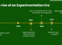 4 trends die de rol van CRO’ers in 2026 veranderen 4 trends die de rol van CRO’ers in 2026 veranderen