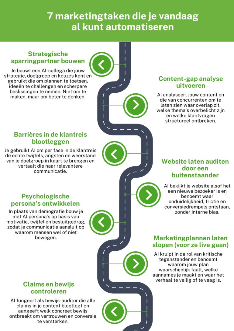 Infographic: 7 marketingtaken die je vandaag al kunt automatiseren