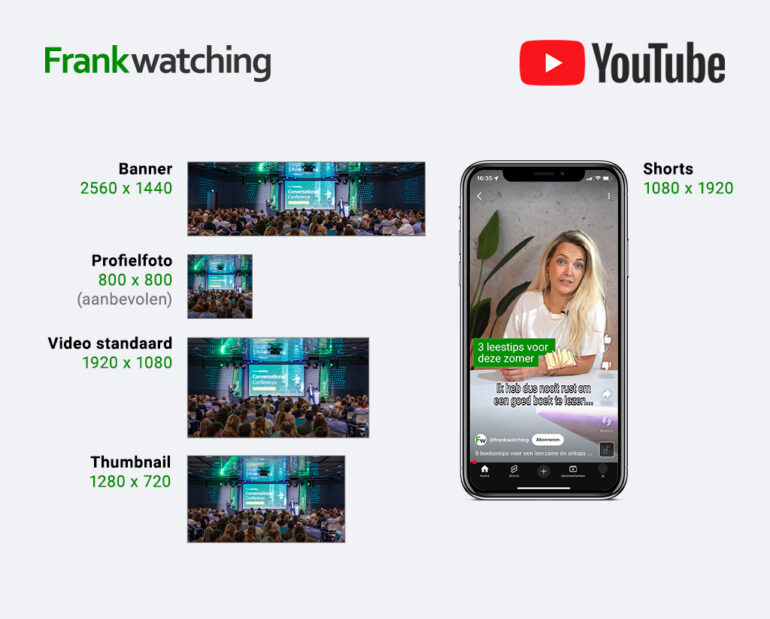 YouTube-afmetingen 2026