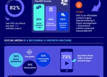 Social media in 2026: groei mee met deze ontwikkelingen [infographic]
