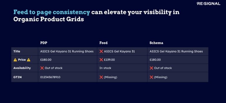 Structured data moet aansluiten op je feed