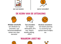 Van data naar daadkracht: zet betekenisvol werk centraal in 2026 Van data naar daadkracht: zet betekenisvol werk centraal in 2026