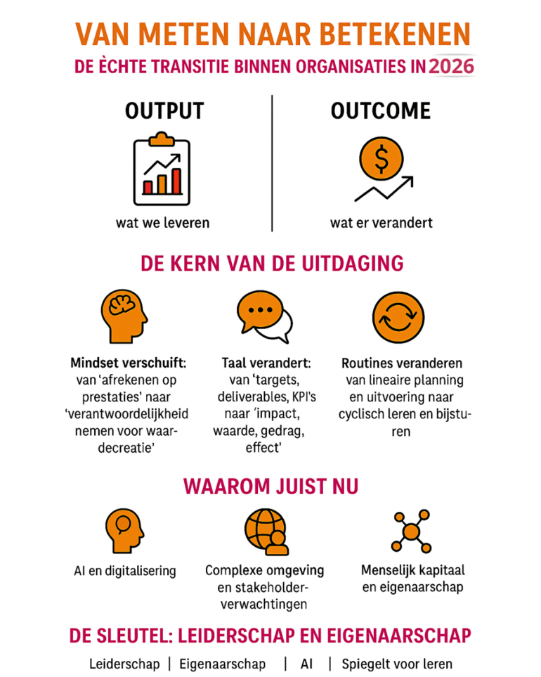 Infographic van meten naar betekenen