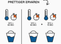 Zo maak je zakelijke superfans met de peak-end rule Zo maak je zakelijke superfans met de peak-end rule