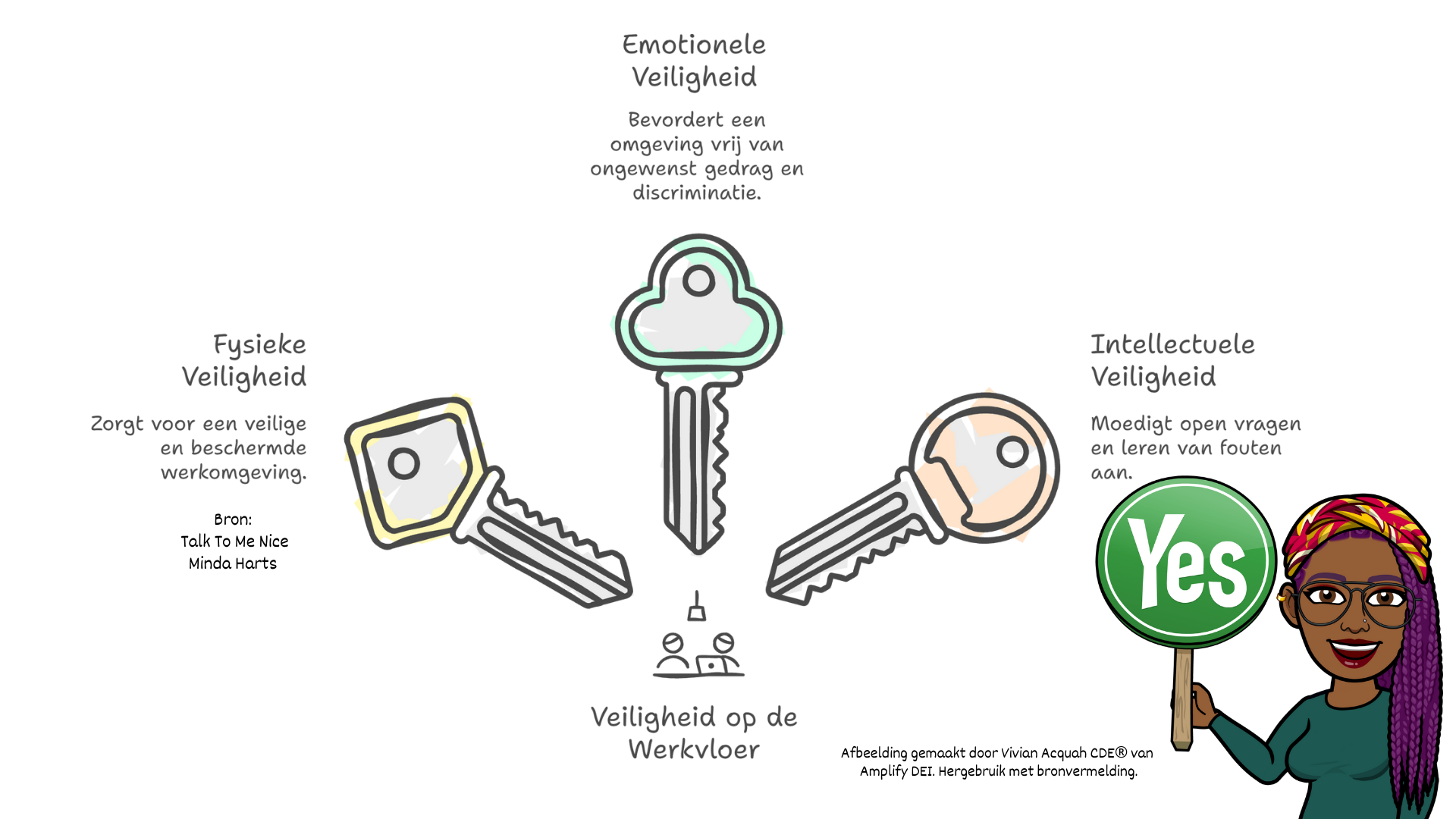 Veiligheid op de werkvloer. 