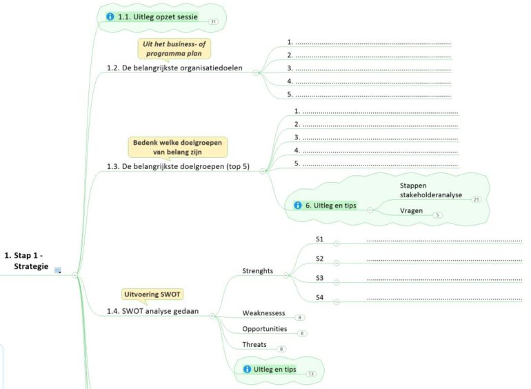 Stap 1 in strategie