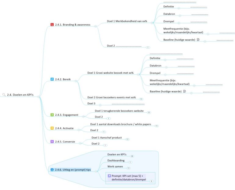 Vastleggen wat je meet