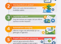 Hoe je als mkb-bureau grip krijgt op het offertetraject & geen omzet laat liggen Hoe je als mkb-bureau grip krijgt op het offertetraject & geen omzet laat liggen