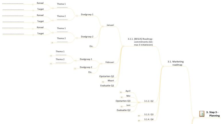 Marketingroadmap per kwartaal