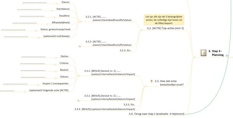 Top-acties en besluiten