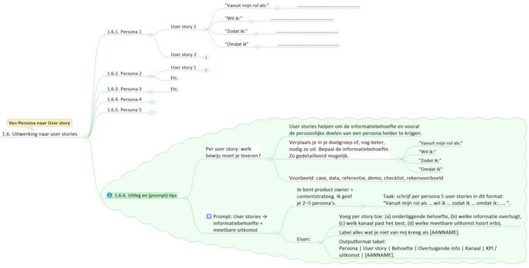 Persona's maken je doelgroep concreet