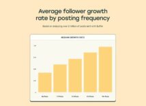 Meer Reels-statistieken, concurrentieanalyse & nog 5 Instagram-updates