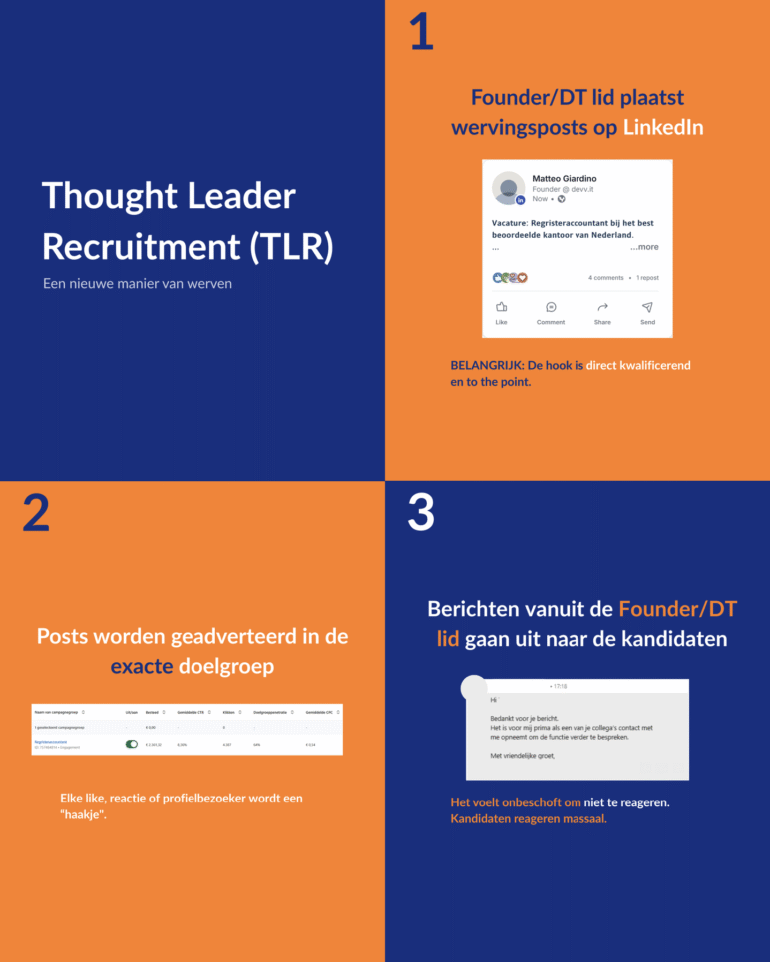 Grafische weergave Thought Leader Recruitment (TLR).