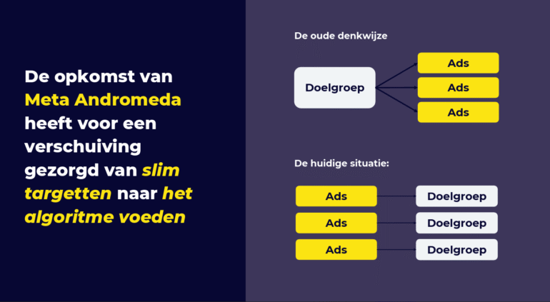 Slide presentatie Joris Hoogenboom Happy Horizon over Meta Andromedia tijdens SocialToday Event