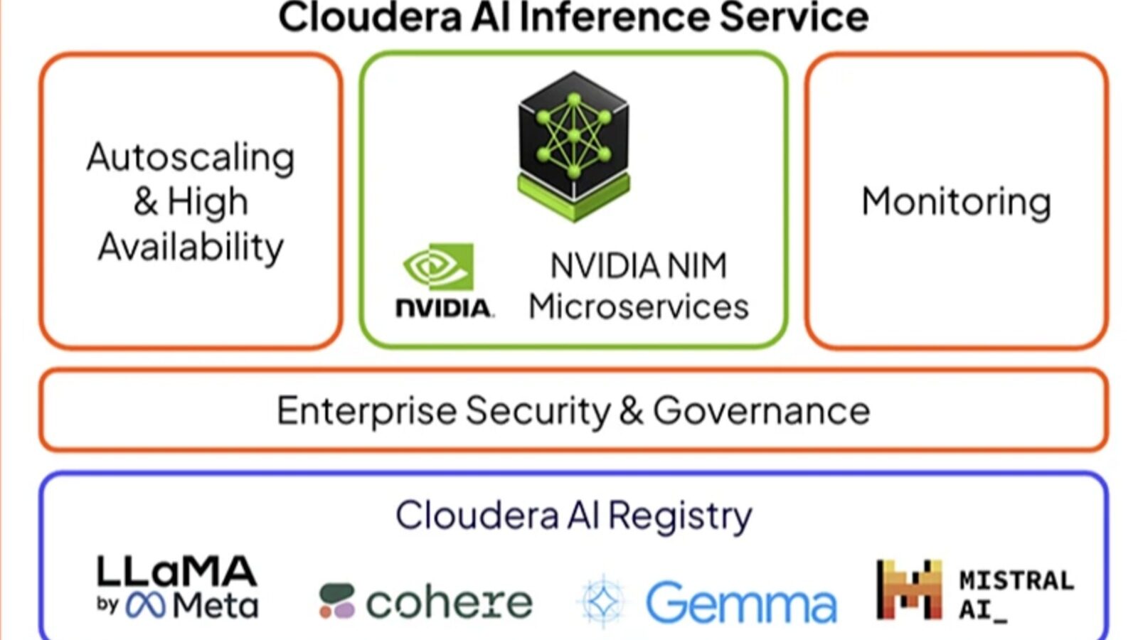 Cloudera brengt AI-inferentie en analyses naar on-premises
