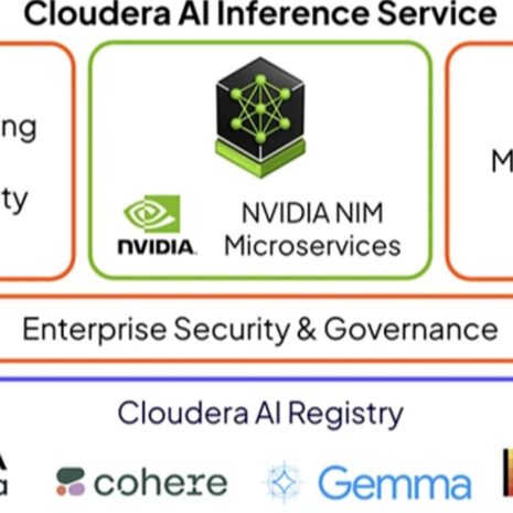 Cloudera brengt AI-inferentie en analyses naar on-premises