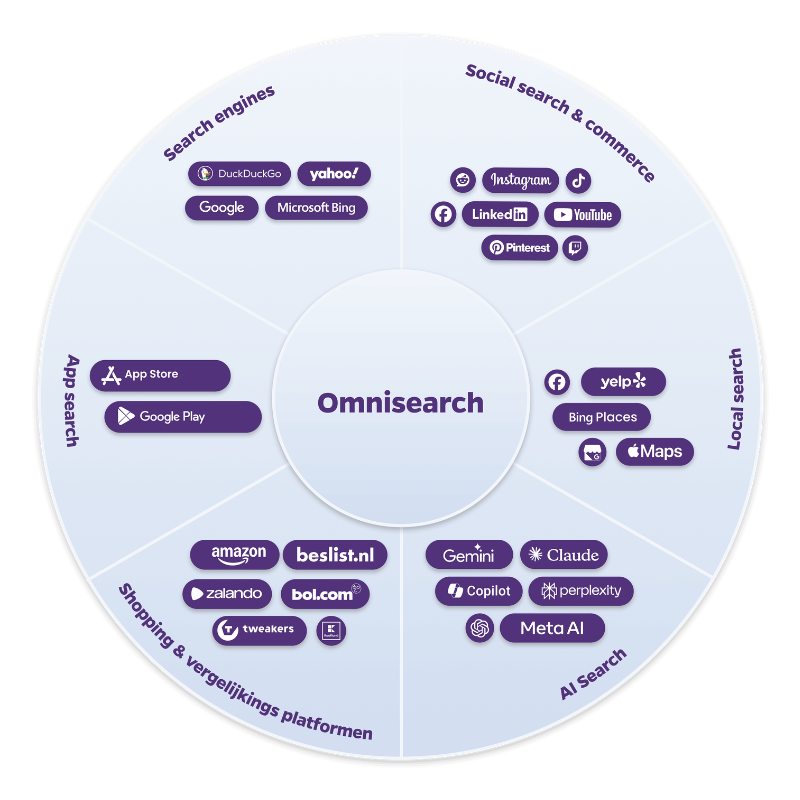 omnisearch Netprofiler
