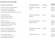 Zo zet je AI in voor analyse van klanttaal met betere content als resultaat Zo zet je AI in voor analyse van klanttaal met betere content als resultaat