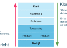 Van kanalen naar klantreis: de missing link tussen content en groei Van kanalen naar klantreis: de missing link tussen content en groei