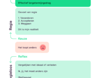 Houd gewoon eens je mond dicht: goede coaching begint bij luisteren Houd gewoon eens je mond dicht: goede coaching begint bij luisteren