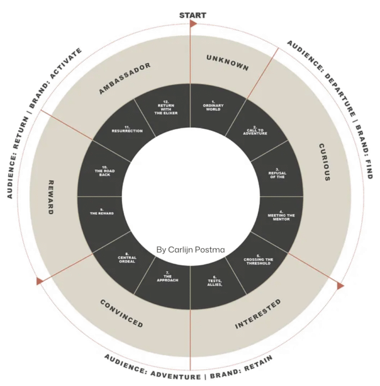 Binge Framework by Carlijn Postma