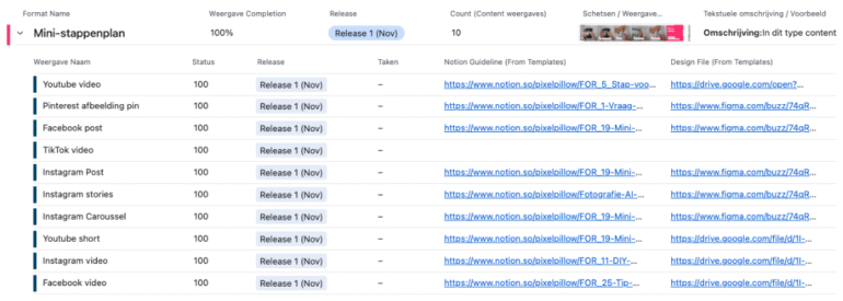 Content-formats genereren meerdere content-weergaves