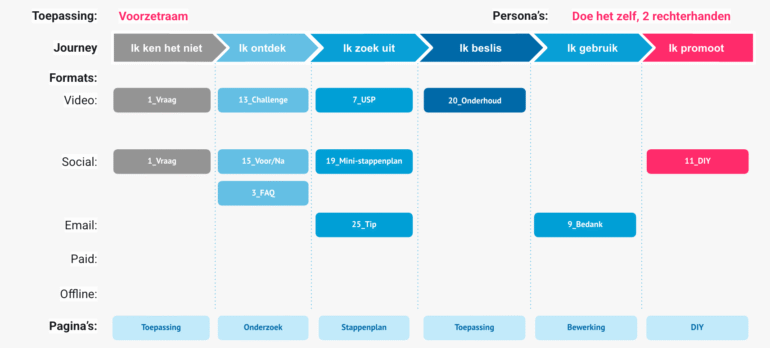 De Klantreiskaart door Tim Thijsse