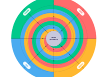 Het Content Gravity Framework: van losse content naar samenhang Het Content Gravity Framework: van losse content naar samenhang