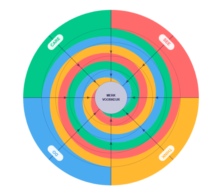 het content gravity framework
